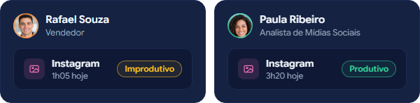 A mesma hora no Instagram, julgada pela função de cada pessoa: para o Rafael Souza, vendedor, 1h05 hoje é tempo improdutivo; para a Paula Ribeiro, analista de mídias sociais, 3h20 hoje é tempo produtivo.